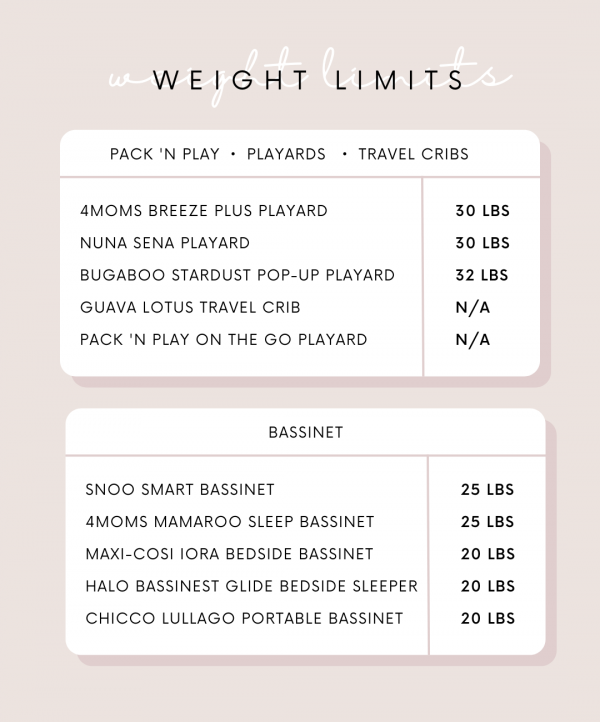 vs. Pack 'N Play Do You *Really* Need Both?