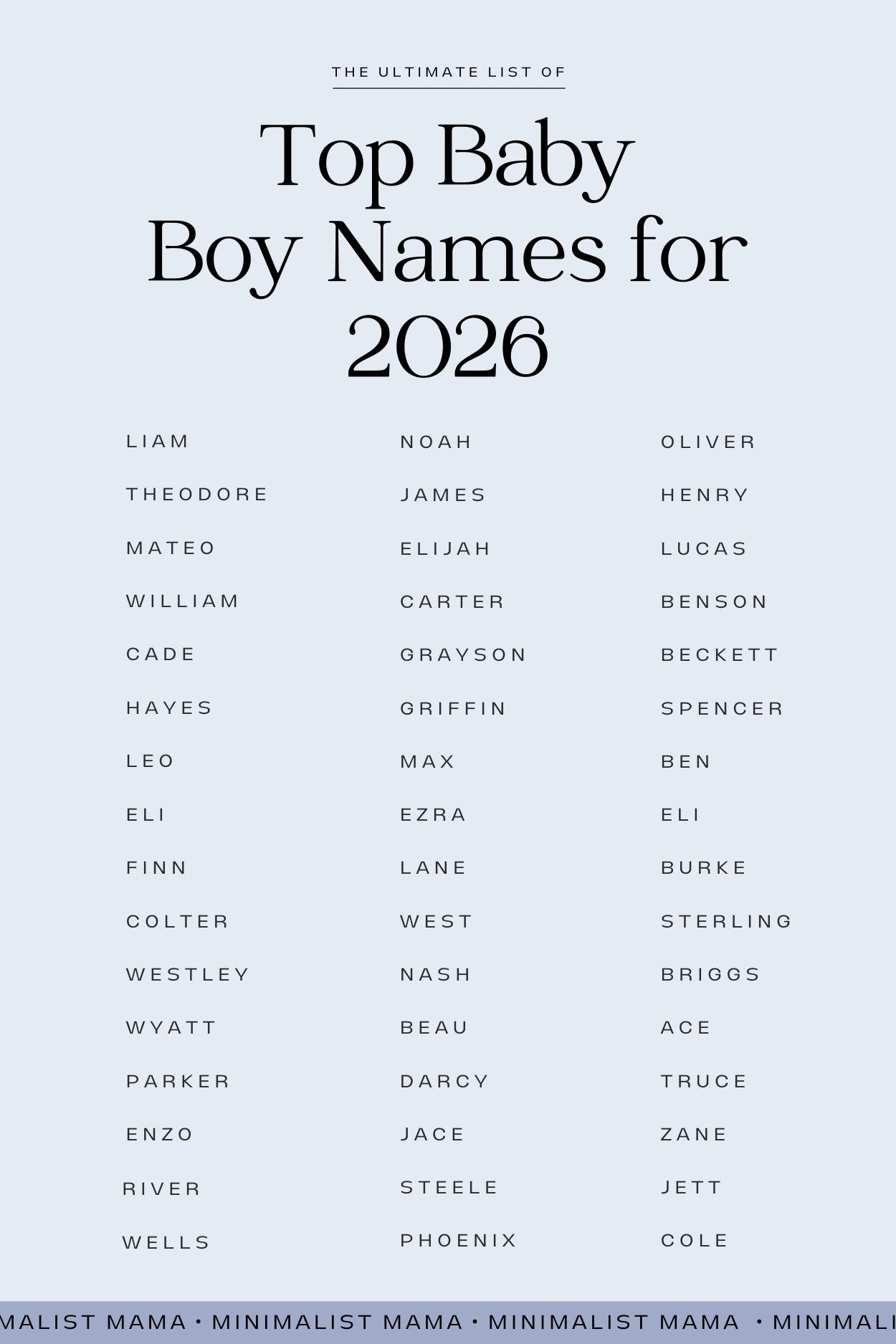 top boy names
