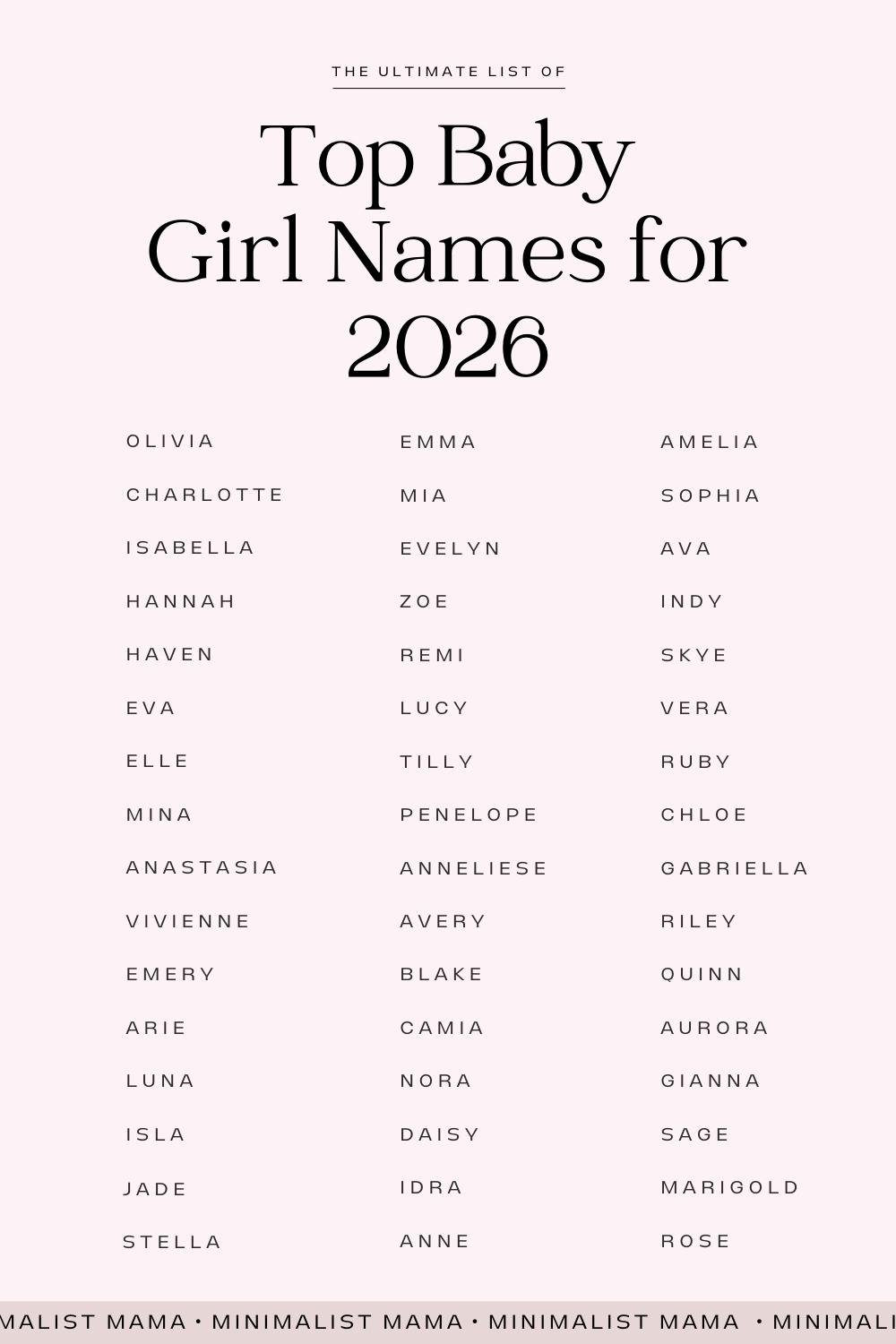top girl names 2026